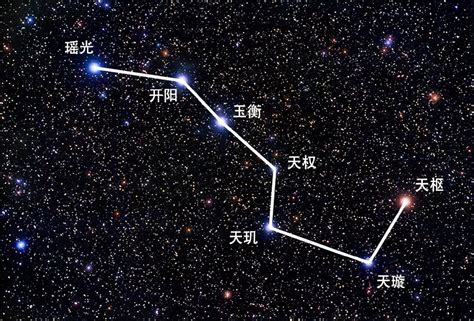 哪個季節夜晚看不到北斗七星|北斗七星